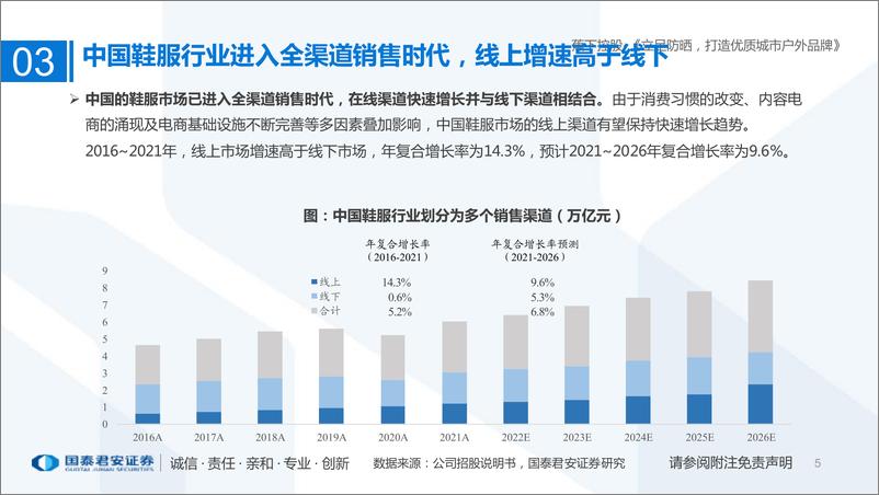 《纺织服装行业一文读懂蕉下控股（H01783.HK）招股书：立足防晒，打造优质城市户外品牌-20220512-国泰君安-30页》 - 第6页预览图