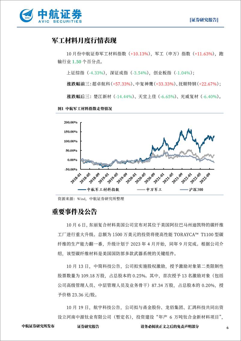 《国防军工行业军工材料月报：四季度成本、交付向好，全年业绩可展望-20221104-中航证券-20页》 - 第7页预览图