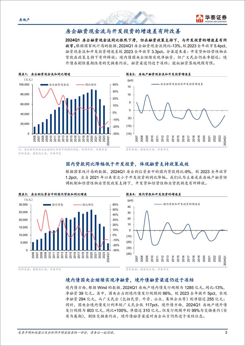 《房地产行业24Q1地产融资总结：融资协调仍待跟踪，经营贷款有所改善-240417-华泰证券-17页》 - 第3页预览图