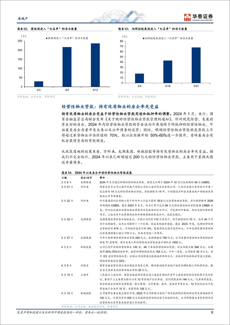 《房地产行业24Q1地产融资总结：融资协调仍待跟踪，经营贷款有所改善-240417-华泰证券-17页》 - 第6页预览图