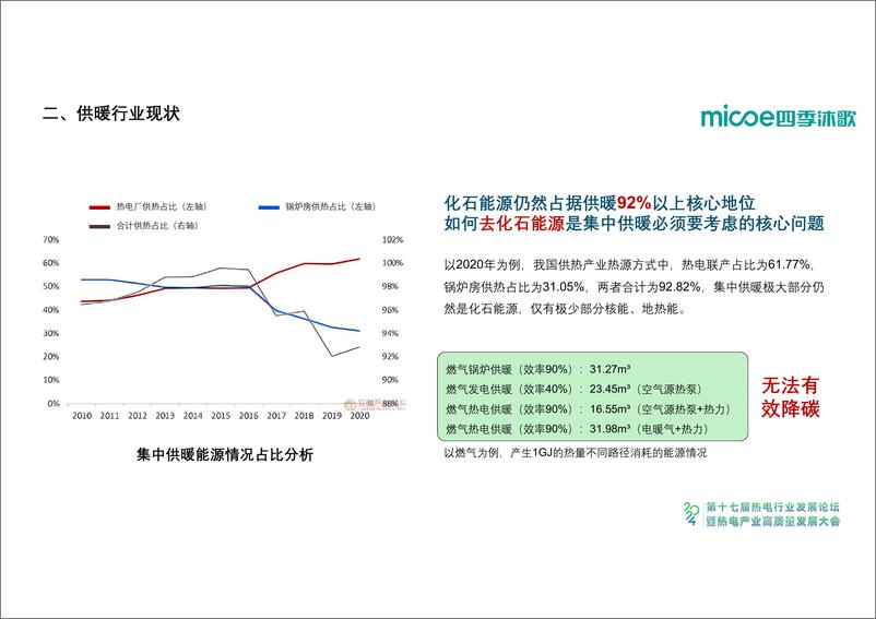 《2024年空气源分布式能源站核心设计和智慧化运营报告-四季沐歌（张立峰）-92页》 - 第5页预览图