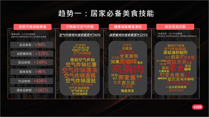 《2022上半年小红书用户内容消费行为洞察-15页》 - 第5页预览图