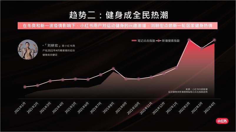 《2022上半年小红书用户内容消费行为洞察-15页》 - 第7页预览图