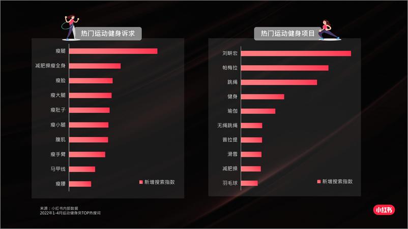 《2022上半年小红书用户内容消费行为洞察-15页》 - 第8页预览图