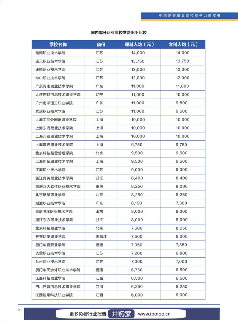 《2023年中国高等职业院校竞争力报告：国内1518所职业高校的就业、教研、校企合作等数据-清华大学&智联招聘-2023-139页》 - 第7页预览图