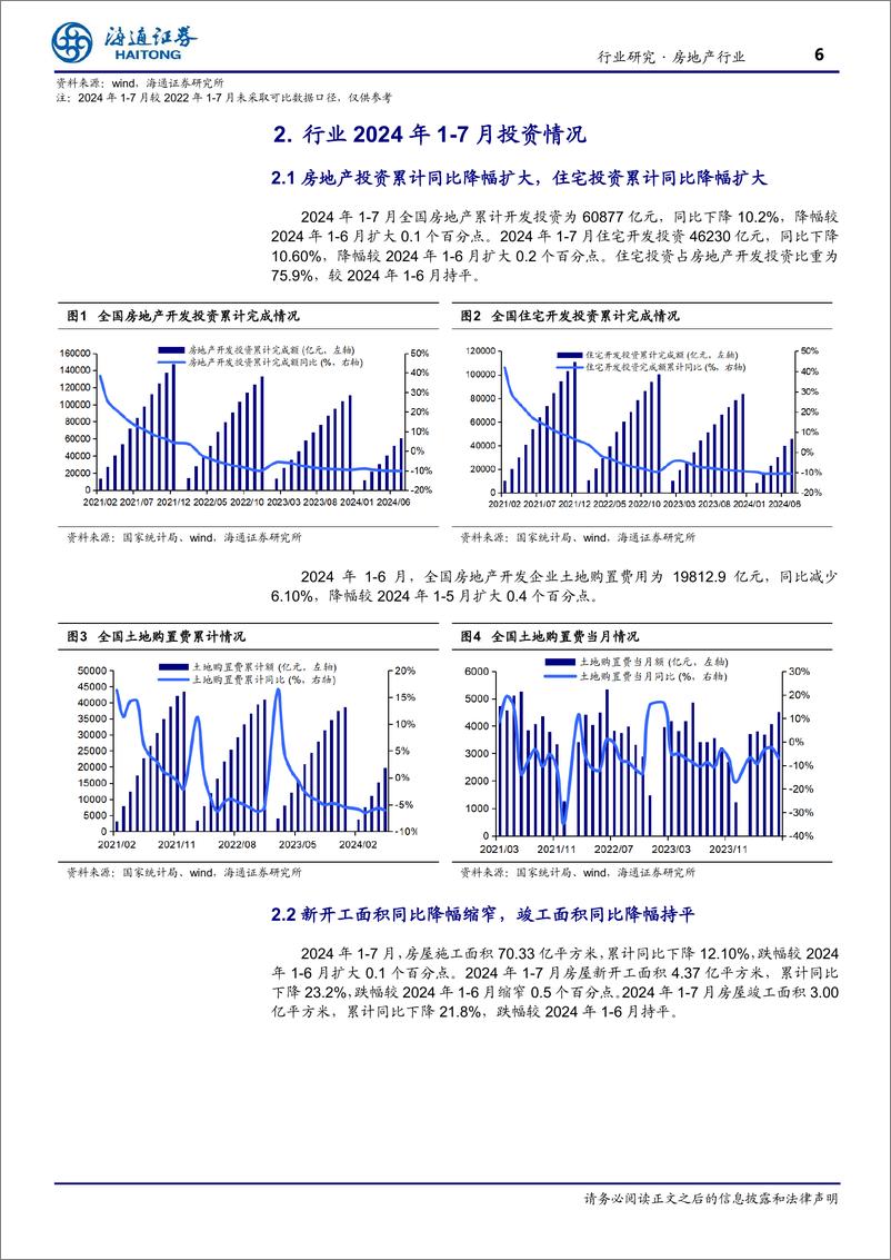 《房地产行业月报：降幅缩窄趋势延续，政策态度积极支持-240820-海通证券-12页》 - 第6页预览图