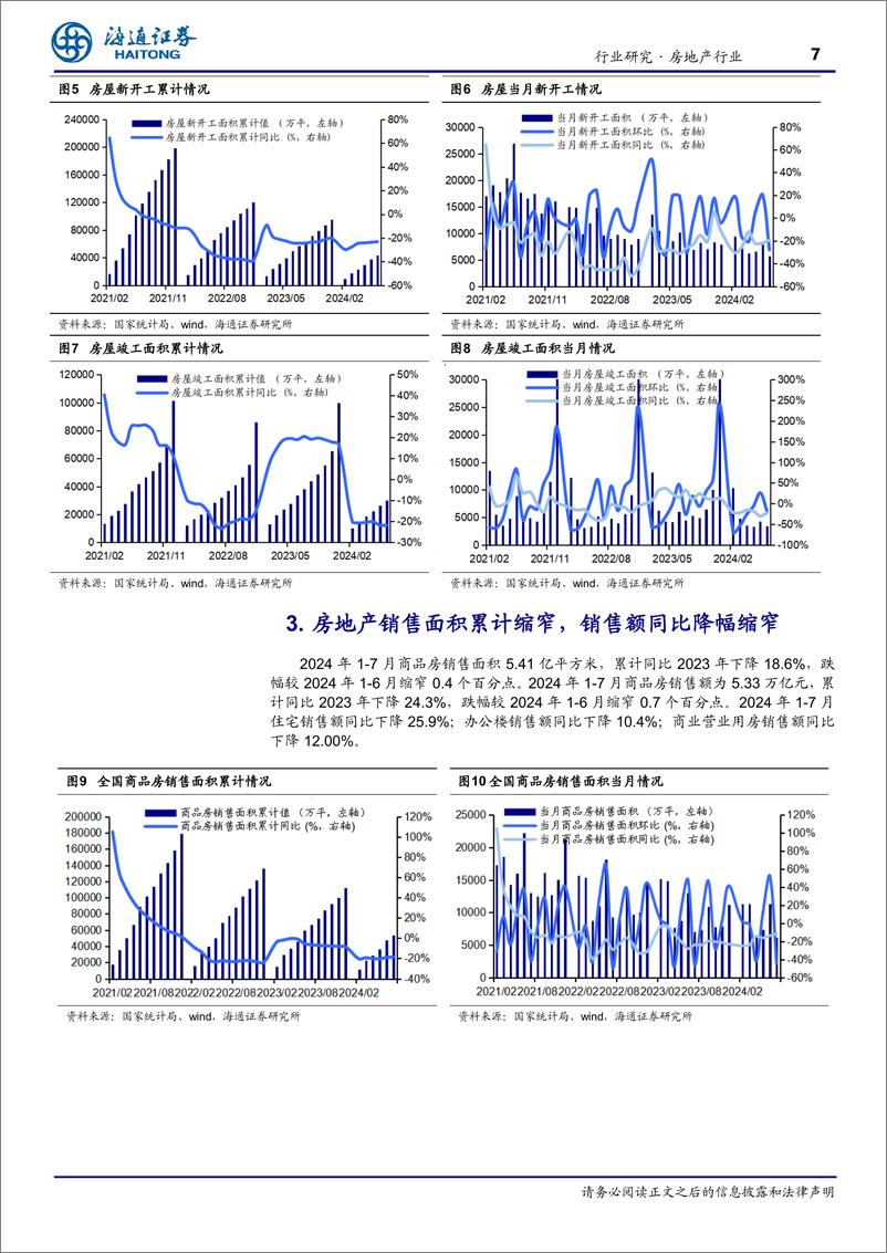 《房地产行业月报：降幅缩窄趋势延续，政策态度积极支持-240820-海通证券-12页》 - 第7页预览图