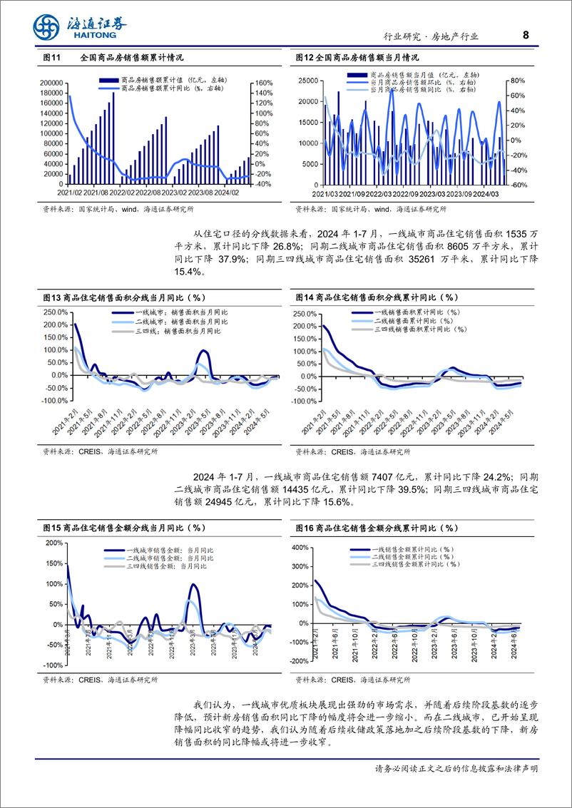 《房地产行业月报：降幅缩窄趋势延续，政策态度积极支持-240820-海通证券-12页》 - 第8页预览图