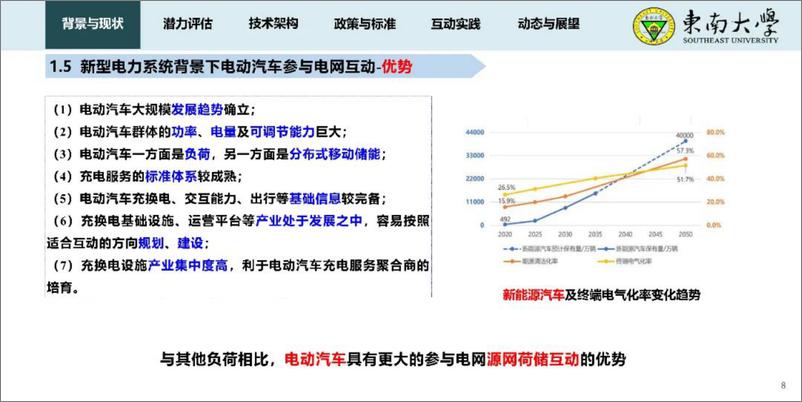 《东南大学_黄学良__2024新型电力系统背景下车网互动发展与愿景报告》 - 第8页预览图