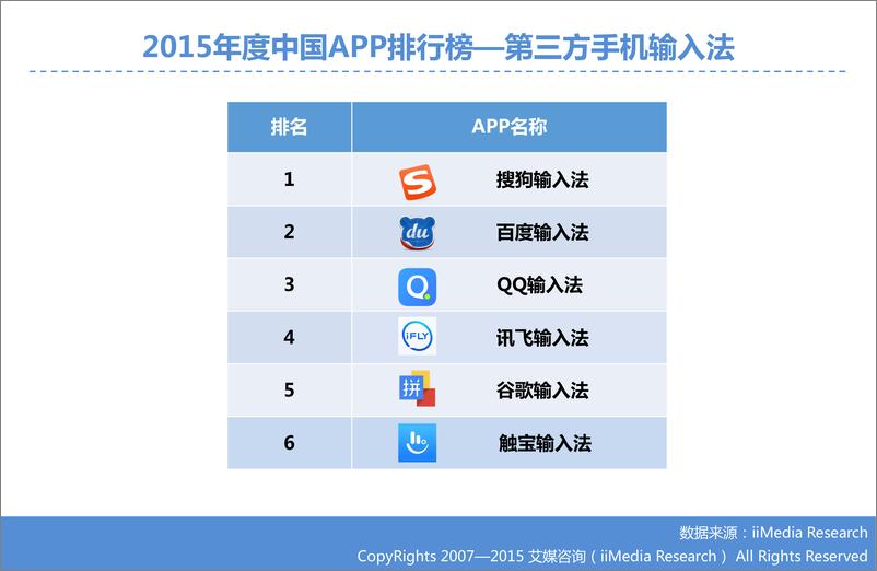 《2015年度APP排行榜》 - 第3页预览图