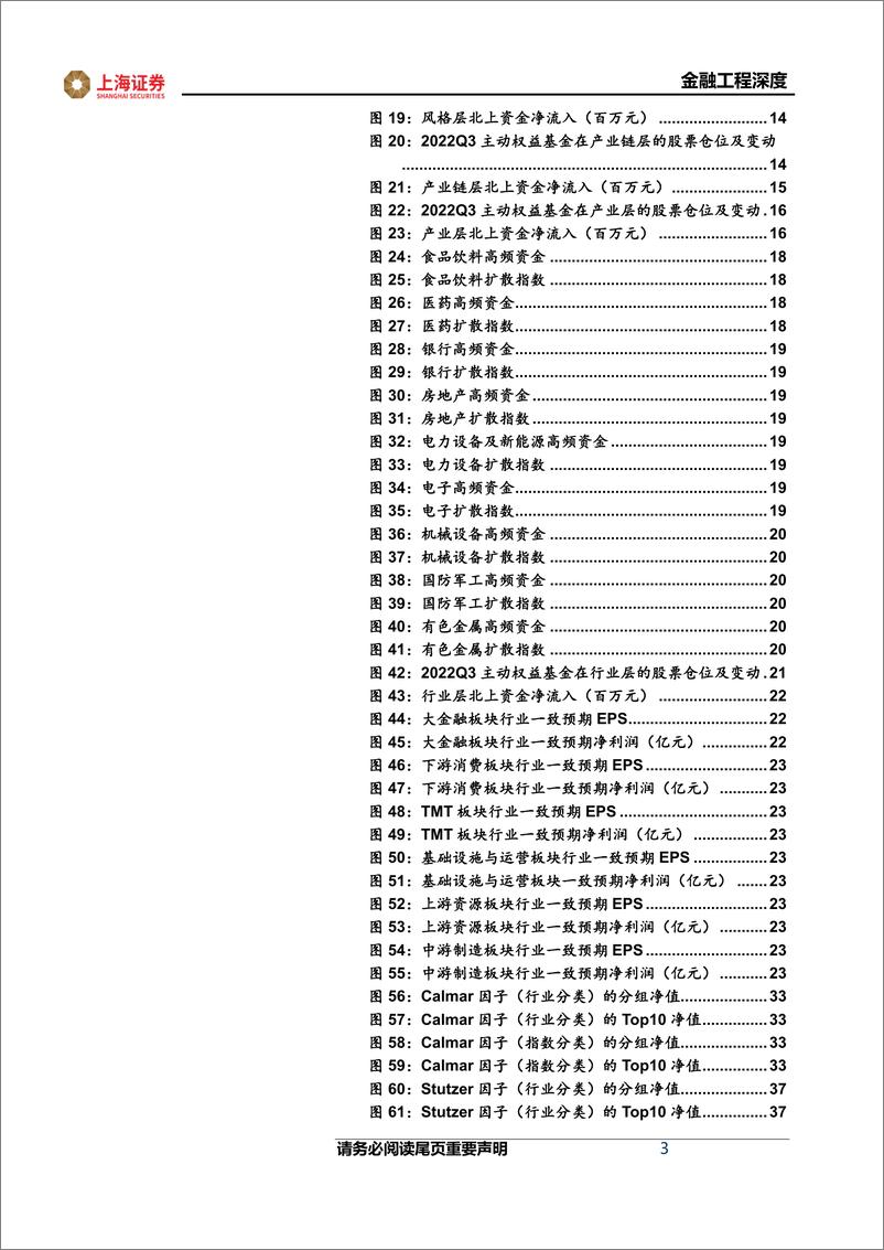 《金融工程2023年度策略报告：宽基指数中长期配置价值显著-20221201-上海证券-45页》 - 第4页预览图