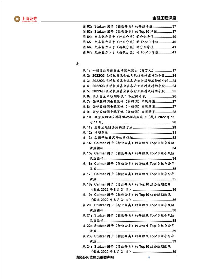 《金融工程2023年度策略报告：宽基指数中长期配置价值显著-20221201-上海证券-45页》 - 第5页预览图