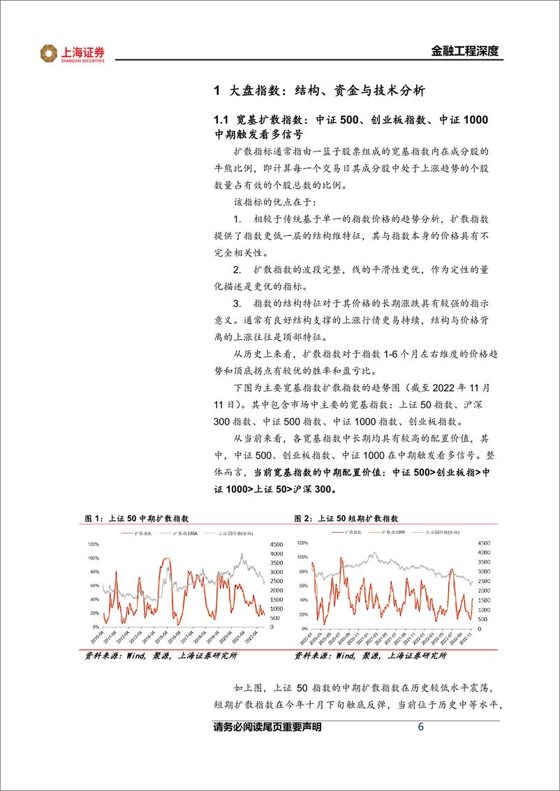 《金融工程2023年度策略报告：宽基指数中长期配置价值显著-20221201-上海证券-45页》 - 第7页预览图