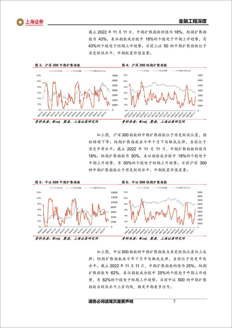 《金融工程2023年度策略报告：宽基指数中长期配置价值显著-20221201-上海证券-45页》 - 第8页预览图