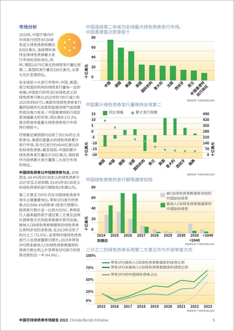 《气候债券倡议组织：2023年中国可持续债券市场报告》 - 第5页预览图