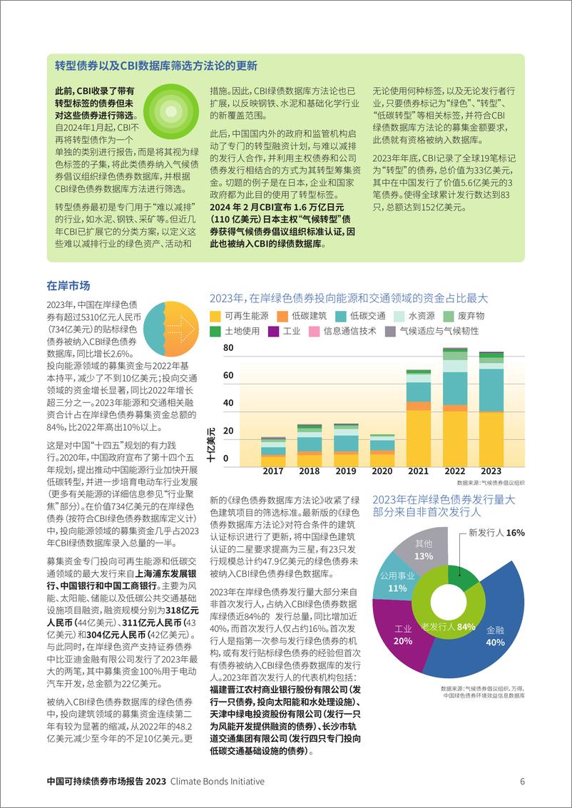 《气候债券倡议组织：2023年中国可持续债券市场报告》 - 第6页预览图