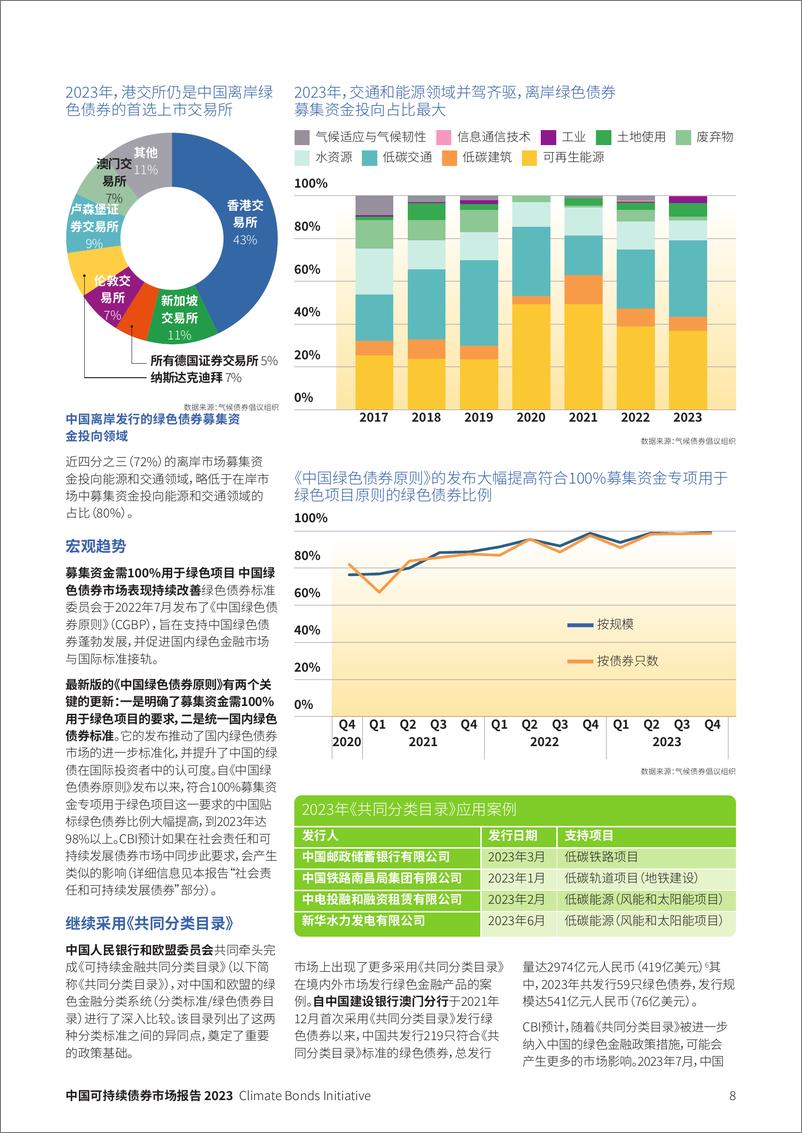 《气候债券倡议组织：2023年中国可持续债券市场报告》 - 第8页预览图