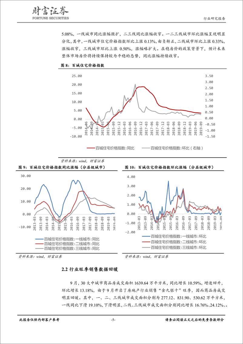 《房地产行业：旺季销售回暖，土地市场依然处于严冬-20191015-财富证券-13页》 - 第6页预览图