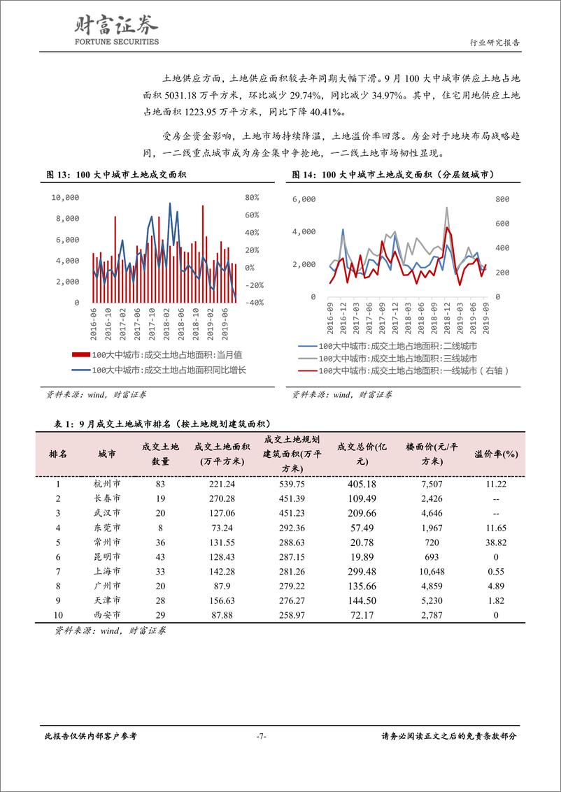 《房地产行业：旺季销售回暖，土地市场依然处于严冬-20191015-财富证券-13页》 - 第8页预览图