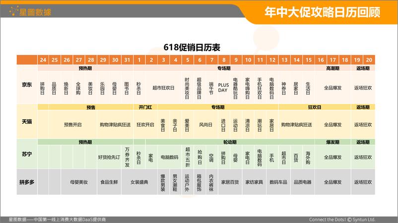 《星图数据-2019星图数据618分析报告（电商）-2019.6-37页》 - 第5页预览图