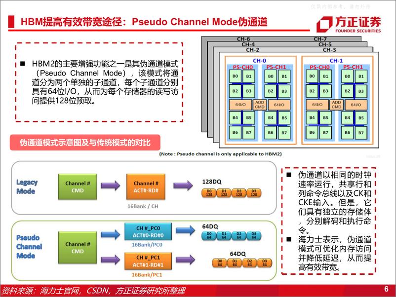 《方正证券-半导体行业专题报告：HBM高带宽内存，新一代DRAM解决方案-230424》 - 第6页预览图