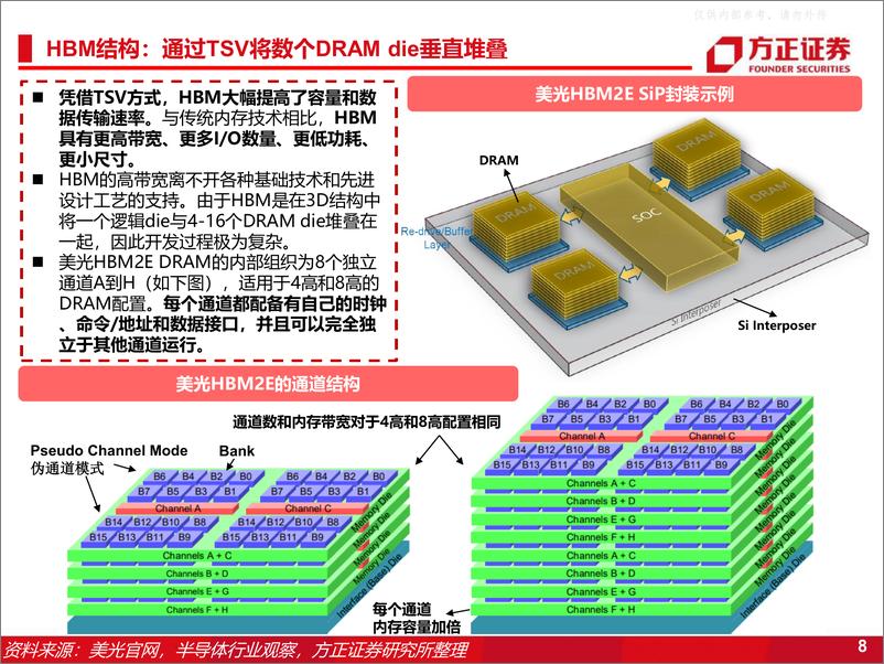 《方正证券-半导体行业专题报告：HBM高带宽内存，新一代DRAM解决方案-230424》 - 第8页预览图