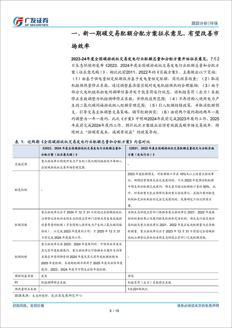 《环保行业深度跟踪：新一期碳交易配额分配方案发布，期待市场扩容-240707-广发证券-15页》 - 第5页预览图