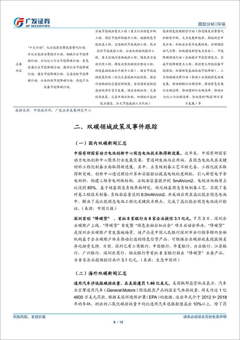 《环保行业深度跟踪：新一期碳交易配额分配方案发布，期待市场扩容-240707-广发证券-15页》 - 第8页预览图