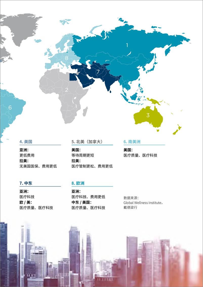 《中国康养旅游发展与趋势-戴德梁行-2020.6-34页》 - 第8页预览图