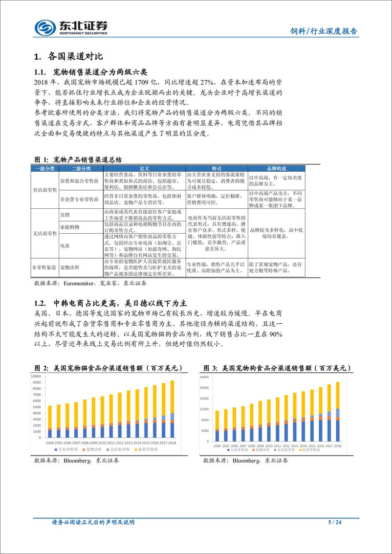 《农林牧渔行业宠物食品渠道系列一：萌宠能否搭上电商快车？-20190309-东北证券-24页》 - 第6页预览图