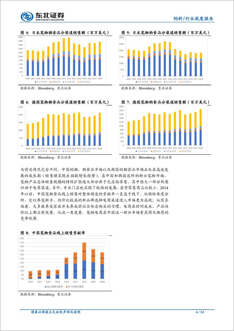 《农林牧渔行业宠物食品渠道系列一：萌宠能否搭上电商快车？-20190309-东北证券-24页》 - 第7页预览图