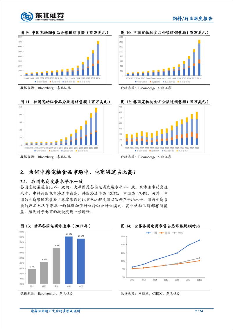 《农林牧渔行业宠物食品渠道系列一：萌宠能否搭上电商快车？-20190309-东北证券-24页》 - 第8页预览图