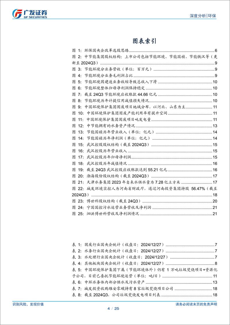 《环保行业环保国企改革白皮书(一)：从“资产注入潜力”谈开去-241229-广发证券-25页》 - 第4页预览图