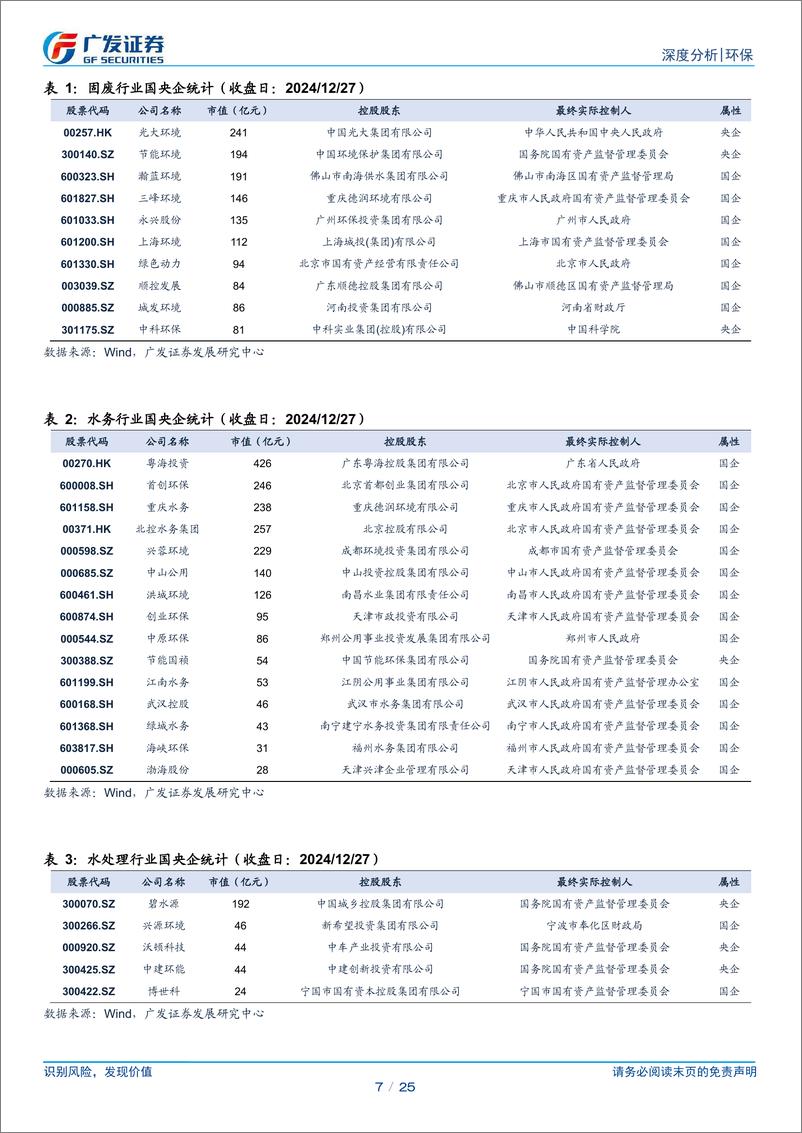 《环保行业环保国企改革白皮书(一)：从“资产注入潜力”谈开去-241229-广发证券-25页》 - 第7页预览图