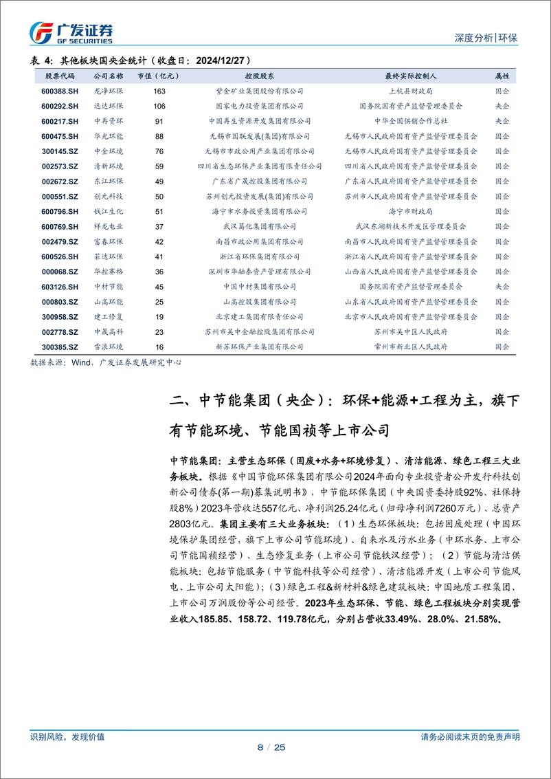 《环保行业环保国企改革白皮书(一)：从“资产注入潜力”谈开去-241229-广发证券-25页》 - 第8页预览图