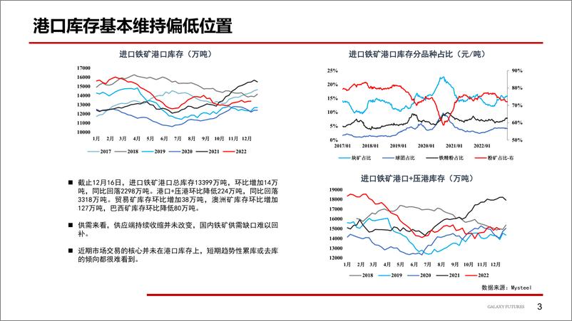 《预期有望转弱，警惕价格高位回落-20221230-银河期货-20页》 - 第5页预览图