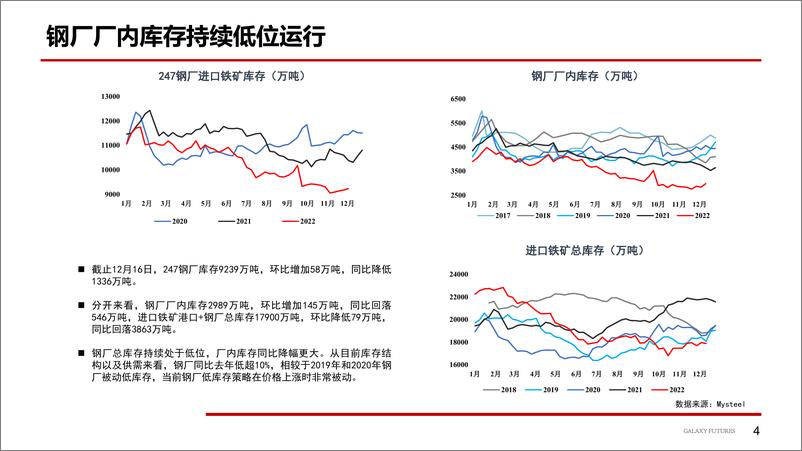 《预期有望转弱，警惕价格高位回落-20221230-银河期货-20页》 - 第6页预览图