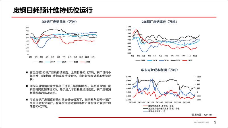 《预期有望转弱，警惕价格高位回落-20221230-银河期货-20页》 - 第7页预览图