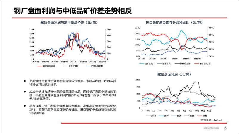 《预期有望转弱，警惕价格高位回落-20221230-银河期货-20页》 - 第8页预览图