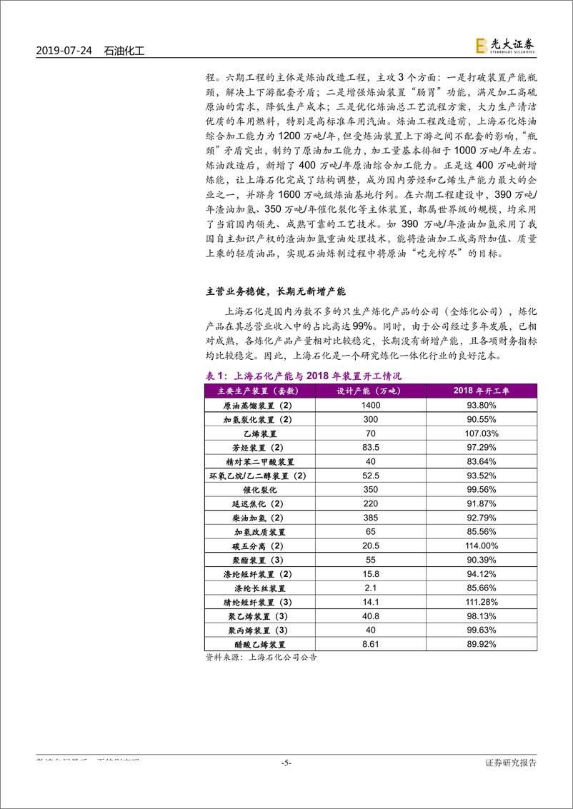 《石油化工行业基于上海石化历史数据的回溯检验：大型炼化项目盈利模型的构建-20190724-光大证券-22页》 - 第6页预览图