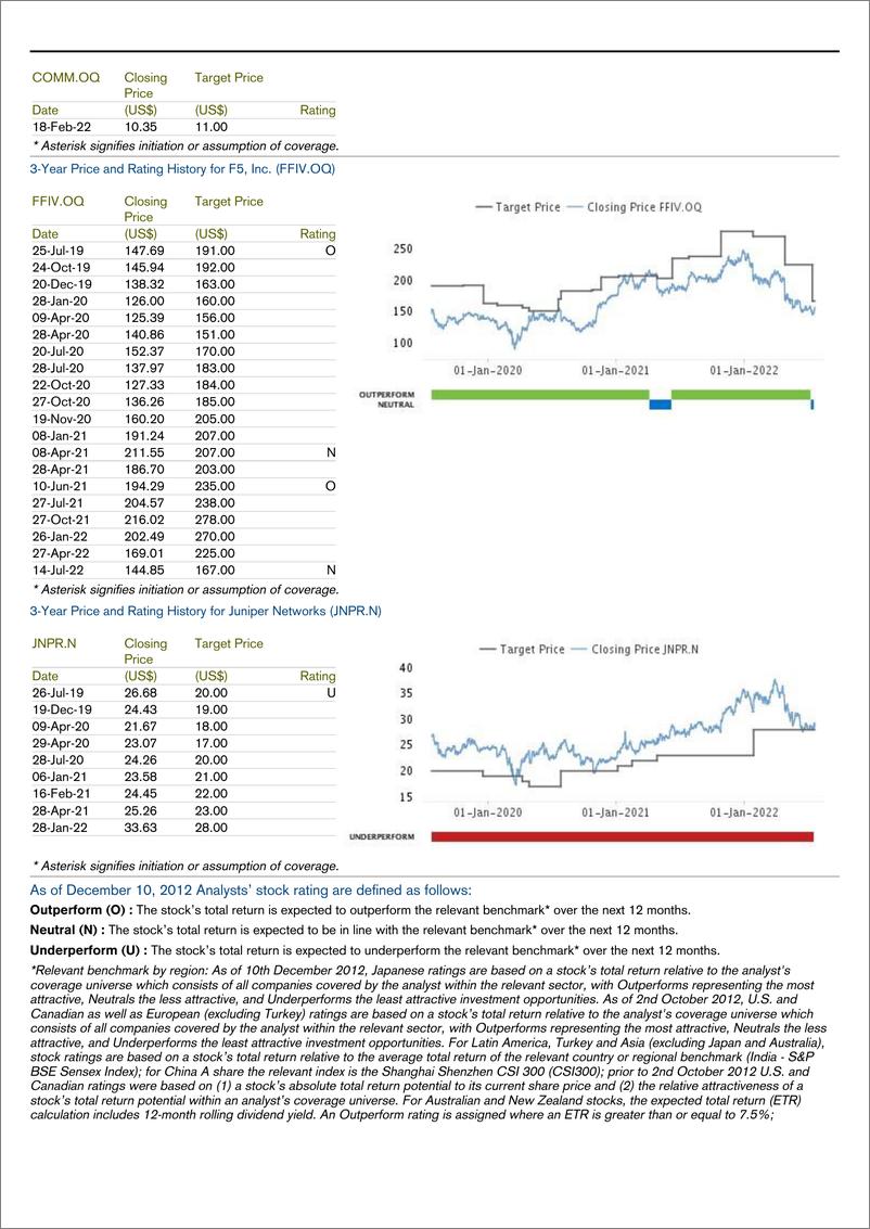 《CS-The Container Conundrum – U.S. Shipping Port Dynamics Update》 - 第6页预览图