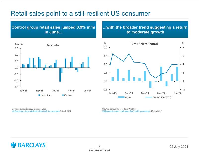 《Barclays_Global_Macro_Thoughts_A_political_earthquake_in_the_US》 - 第6页预览图