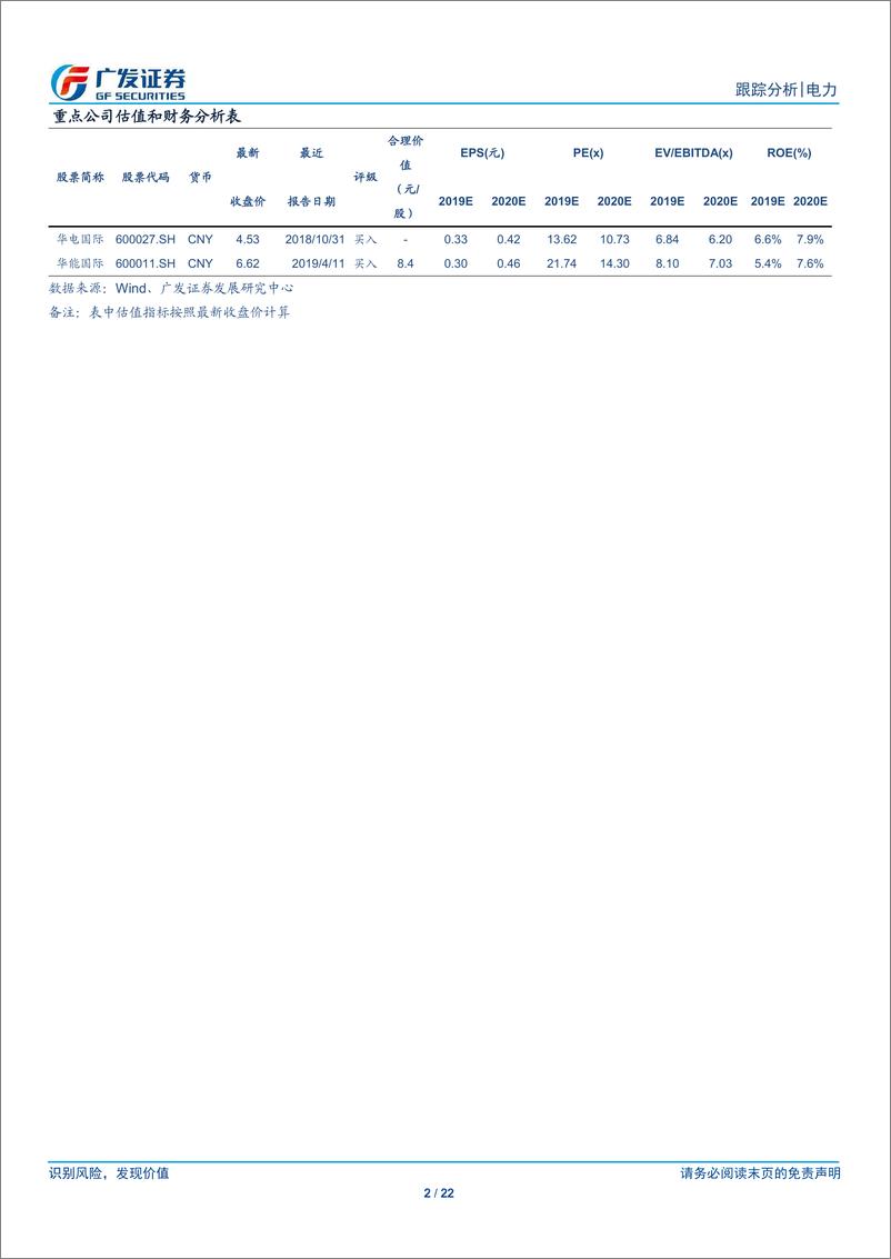 《电力行业：一季度火电出力受挤压，关注火电一季报高增长-20190423-广发证券-22页》 - 第3页预览图