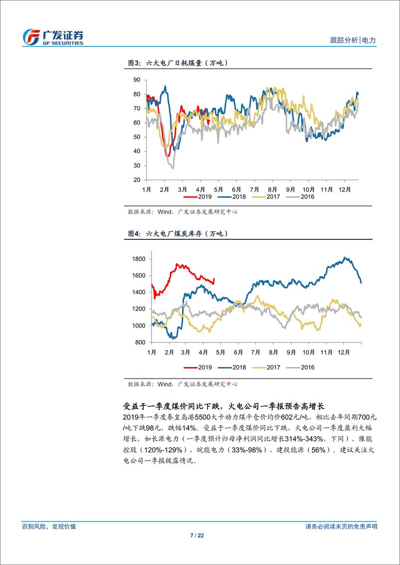 《电力行业：一季度火电出力受挤压，关注火电一季报高增长-20190423-广发证券-22页》 - 第8页预览图