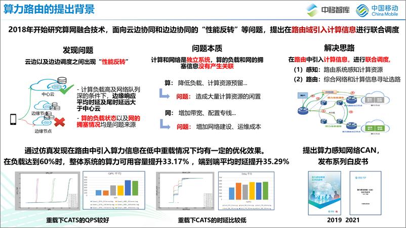 《刘鹏：算力路由(CATS)技术标准进展和展望-25页》 - 第7页预览图