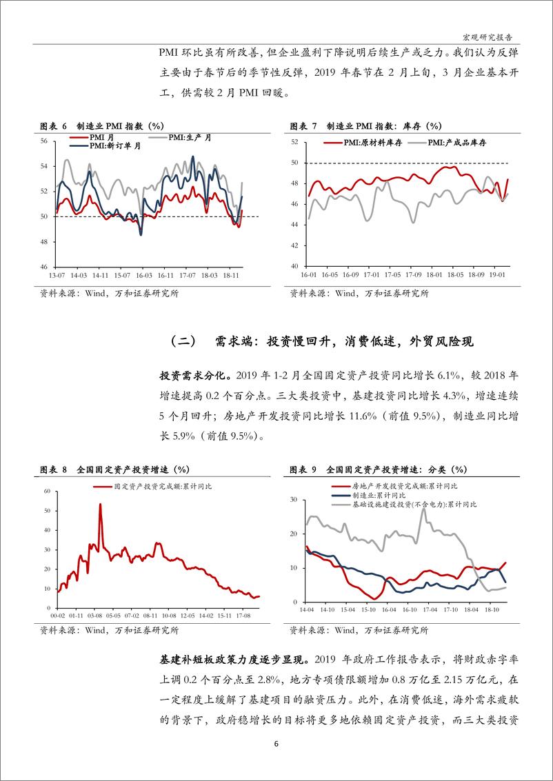 《宏观月报：经济走势疲软，政策呵护空间仍存-20190402-万和证券-15页》 - 第7页预览图