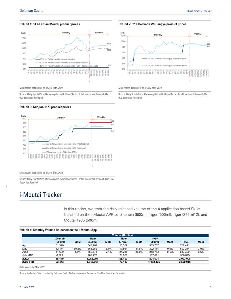 《China Spirits Tracke Reiterate Buy on Gujing and Yanghe on Solid Prepayment Pace and Regional Recovery amid Upper Mid End(1)》 - 第6页预览图