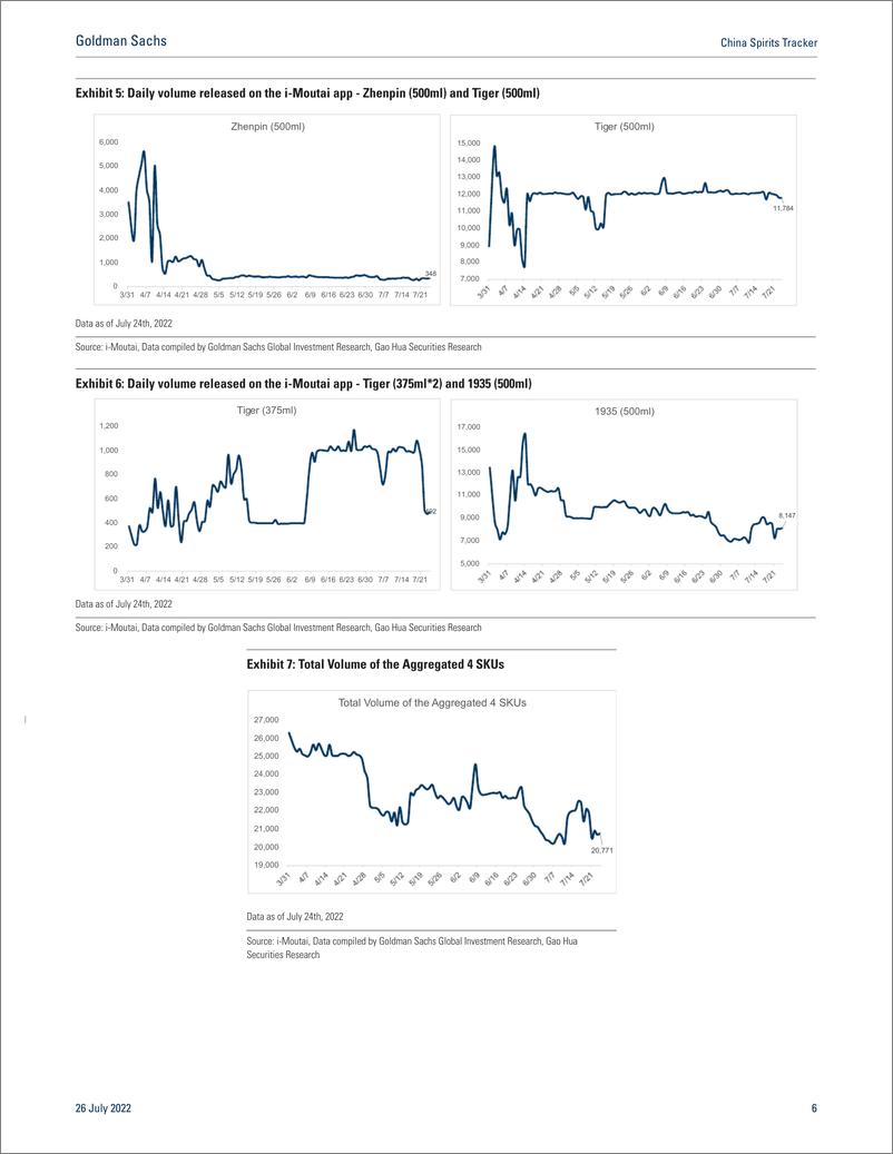 《China Spirits Tracke Reiterate Buy on Gujing and Yanghe on Solid Prepayment Pace and Regional Recovery amid Upper Mid End(1)》 - 第7页预览图