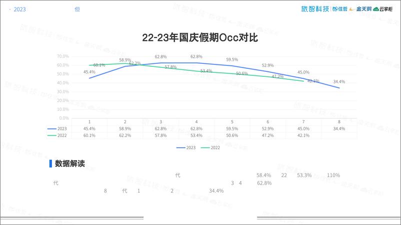 《2023国庆超级黄金周中国住宿业经营报告-旅智科技-2023.10-30页》 - 第6页预览图