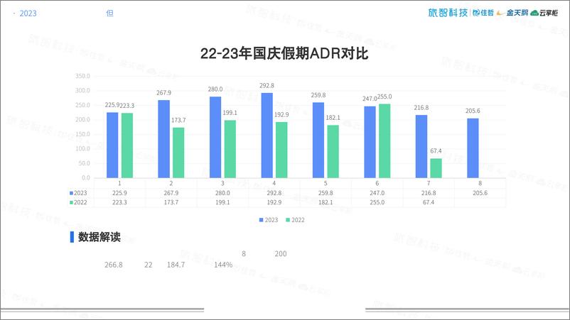 《2023国庆超级黄金周中国住宿业经营报告-旅智科技-2023.10-30页》 - 第7页预览图